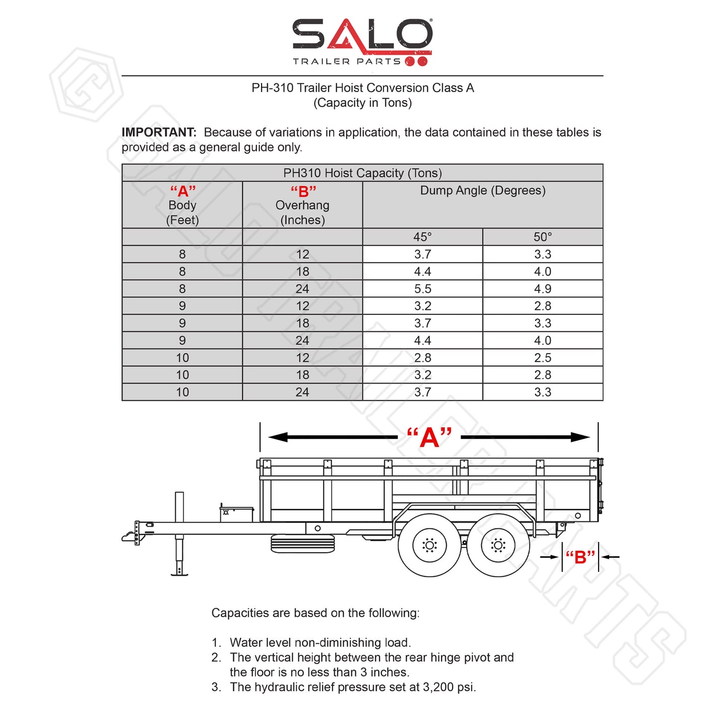 3 Ton Hydraulic Scissor Hoist Kit | Fits 8′-10′ Dump Beds | PH310