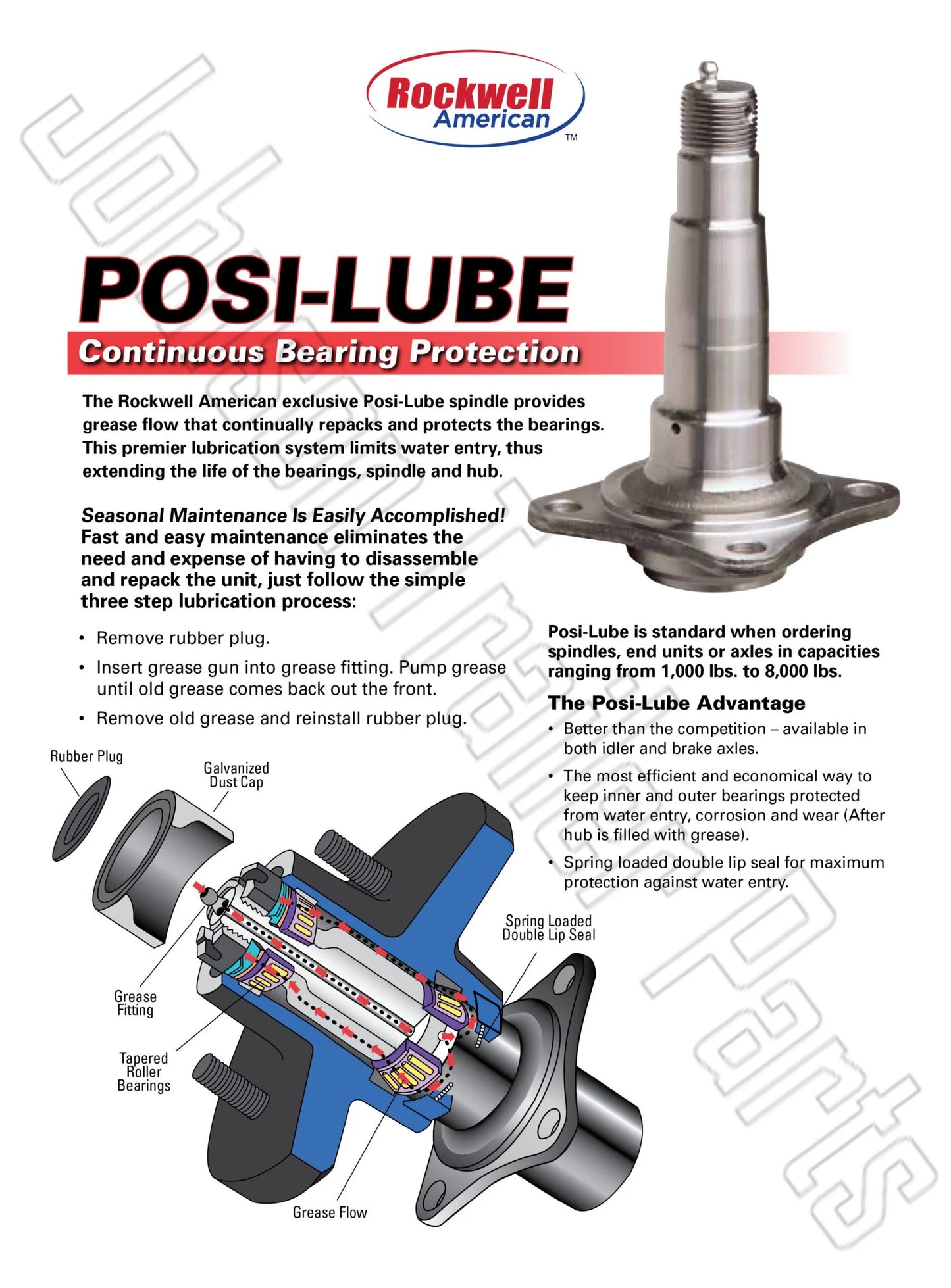 3,500 lb Idler Axle Running Gear Set with Wheel & Tires